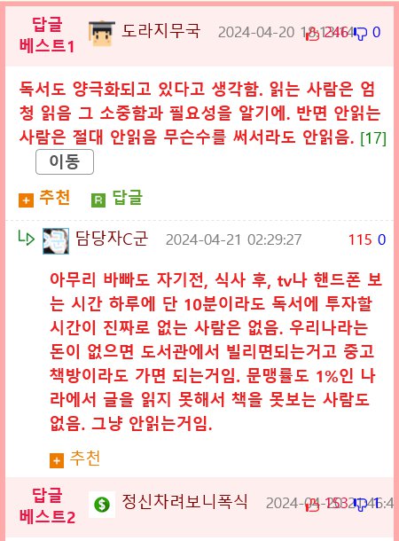 우리나라 독서 현황