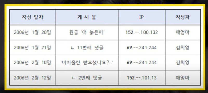 영웅심리에 빠진 돈많은 여성의 신개념 돈자랑