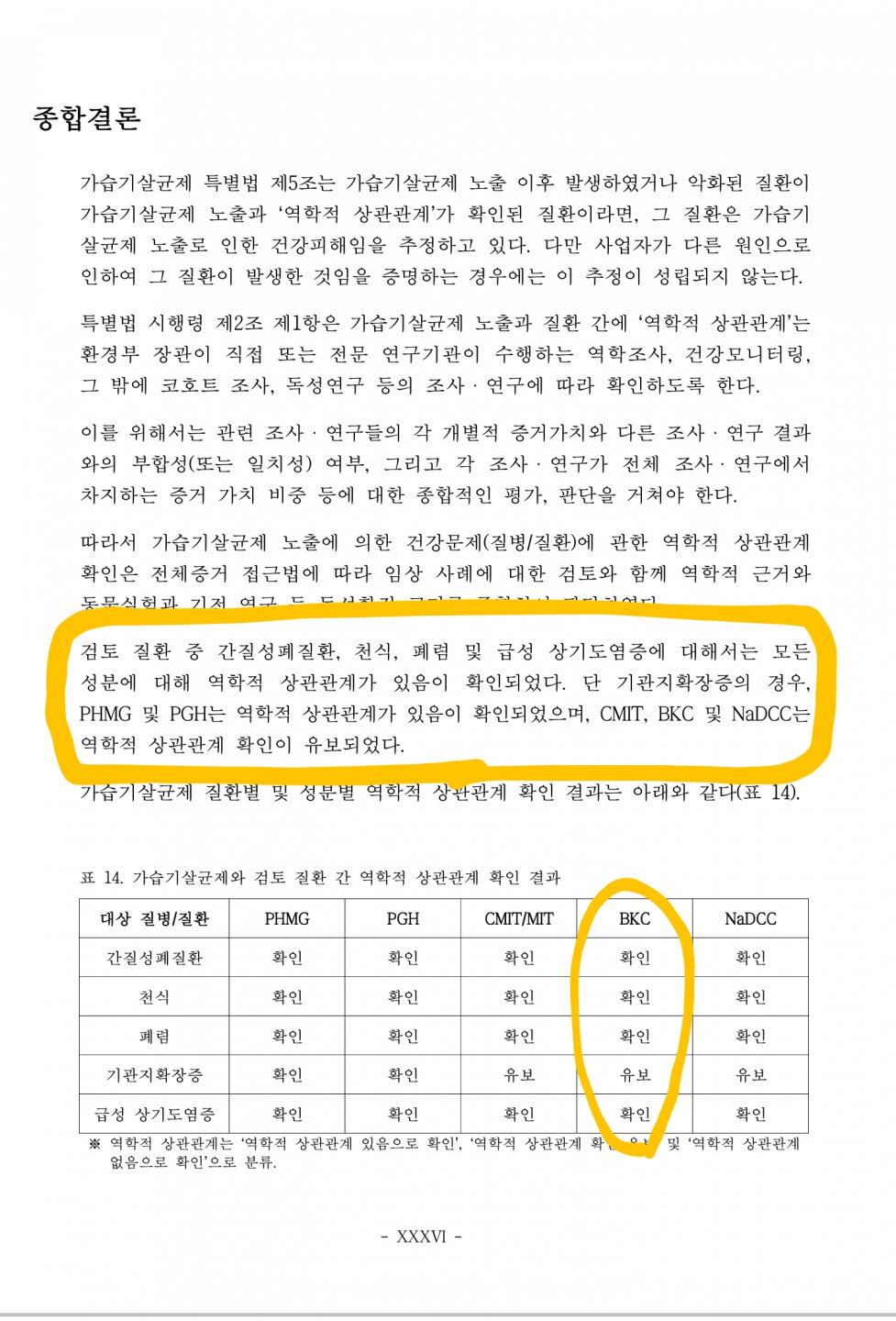 (주)에이스침대 가습기살균적 판결문
