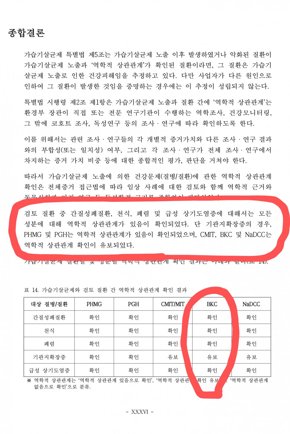 침대=과학의 진실