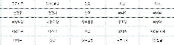 알아야 산다!!! 비상식량을 알아봅시다.