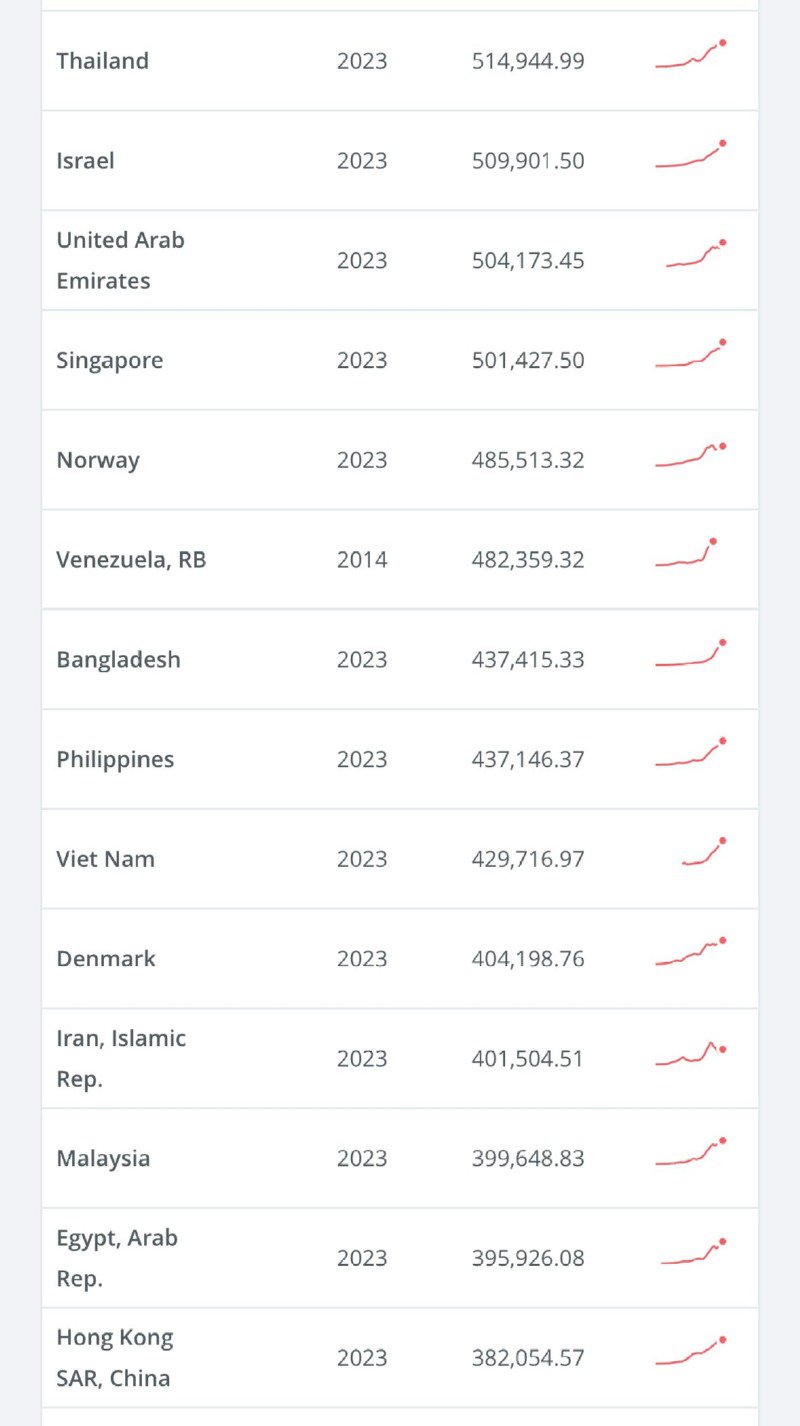?해외여행에 미친 민족?의 현실