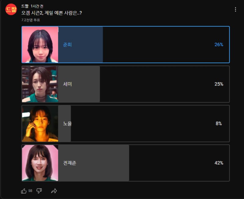오징어게임2 여자출연자중에 미모 1티어는 누구인가요?