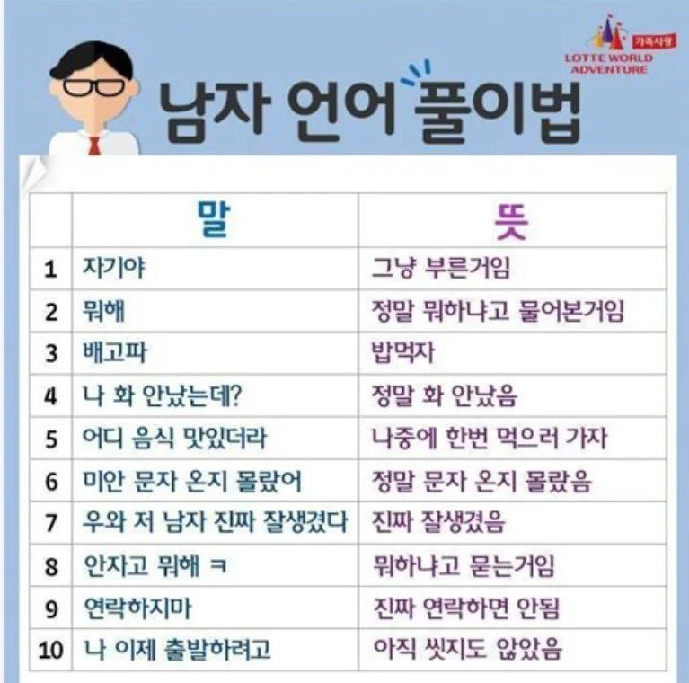 여자들이 해석하기 어렵다는 남자어.jpg