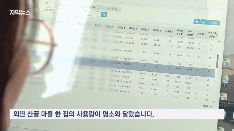 주말에 출근한 공무원이 할머니를 살린 과정