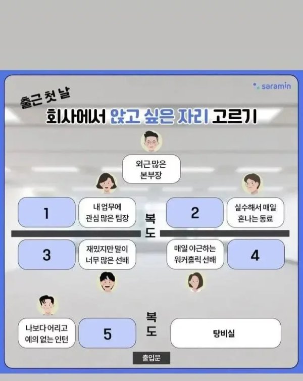 출근하면 앉고싶은 자리는?.jpg