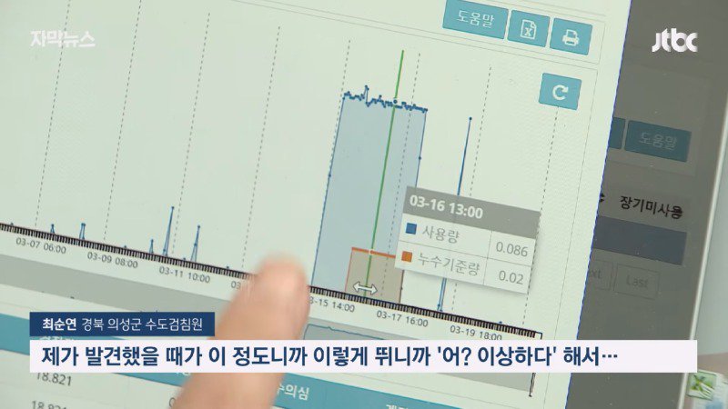 주말에 출근한 공무원이 할머니를 살린 과정