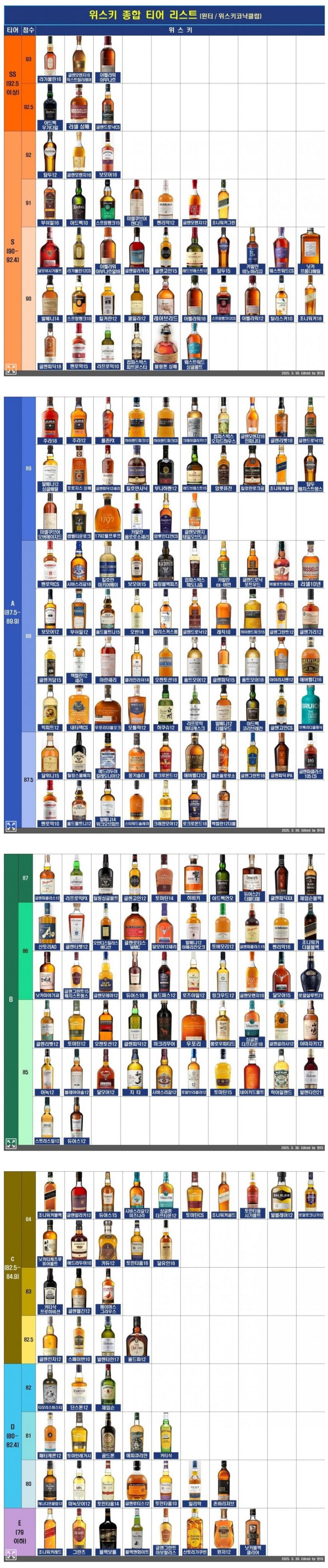 가성비급 위스키 티어표