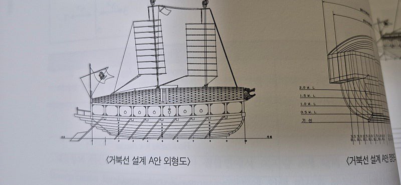 펌,약스압,거북선얘기) 해군사관학교 실망임...