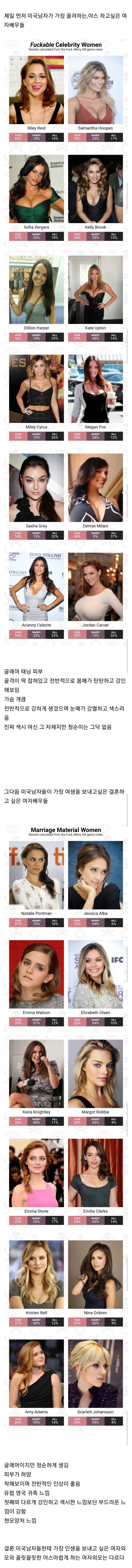 미국 남성들이 가장 ㅅㅅ하고 싶은 여배우들을 알아보자