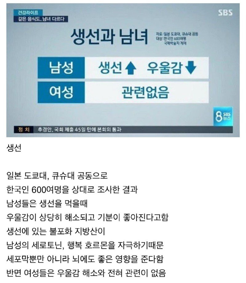 남성들이 우울할때 먹어야한다는 음식