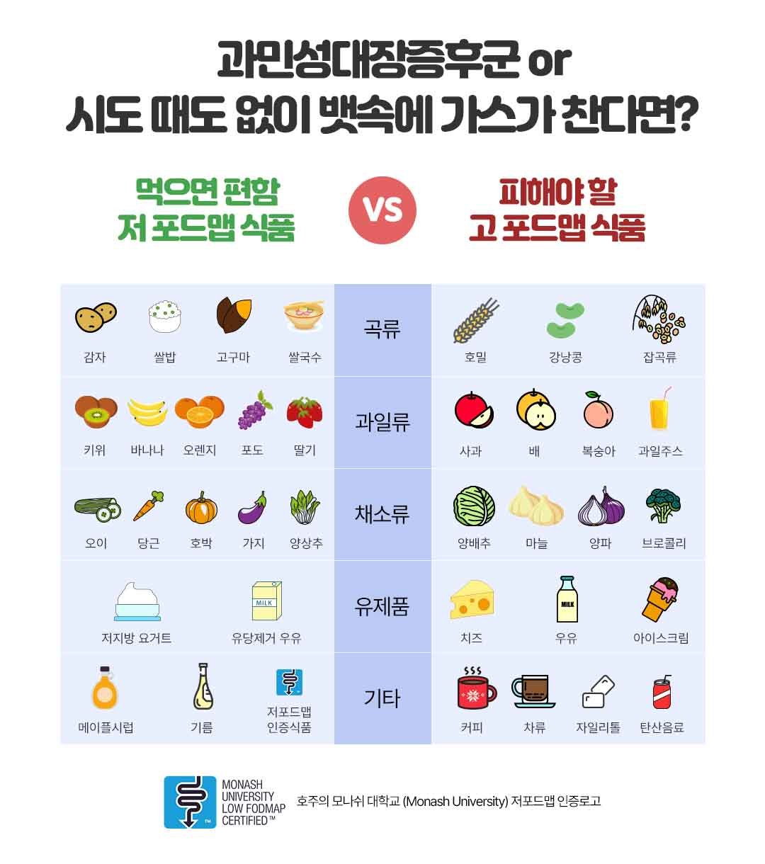 과민성대장이신분들 클릭