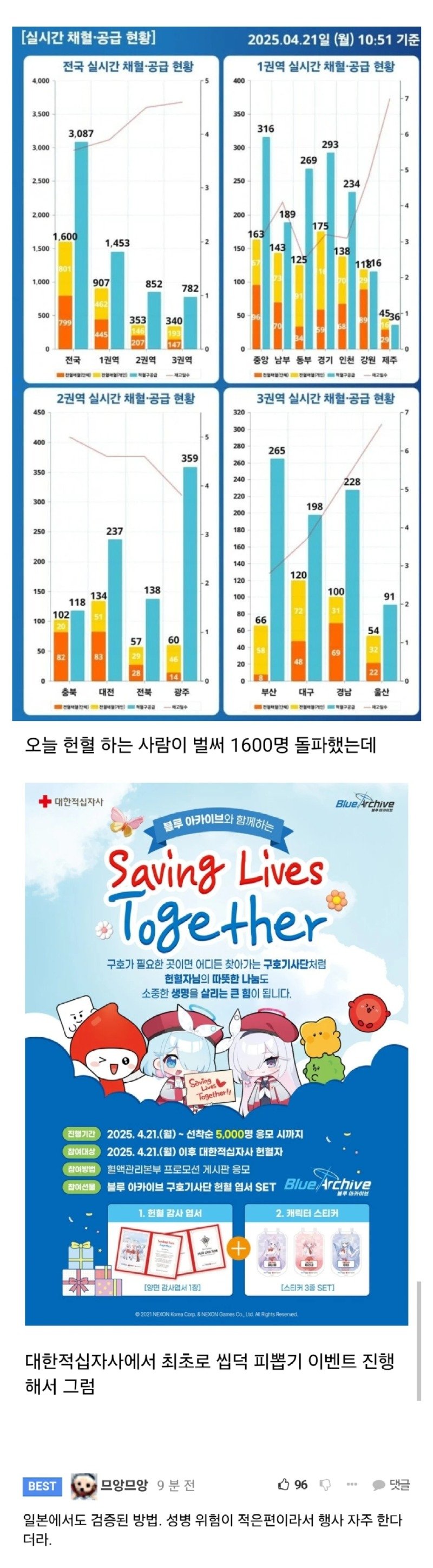 오늘 갑자기 확 늘어난 헌혈하는 사람들.jpg