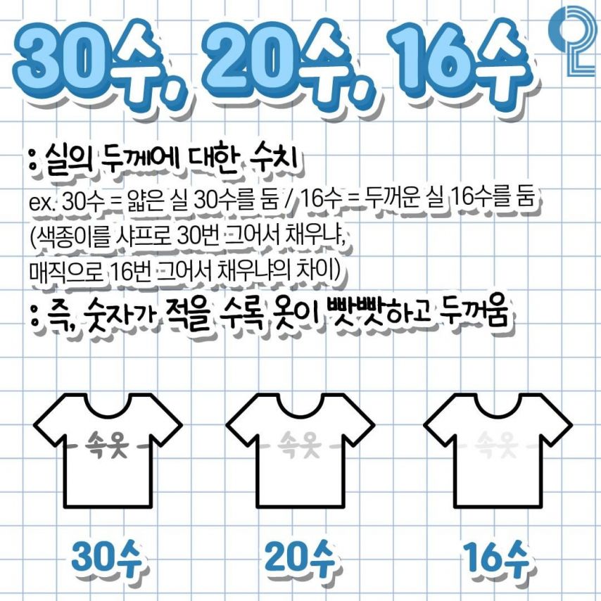 여름 시즌 반팔 구입 전 알아두면 좋은 정보