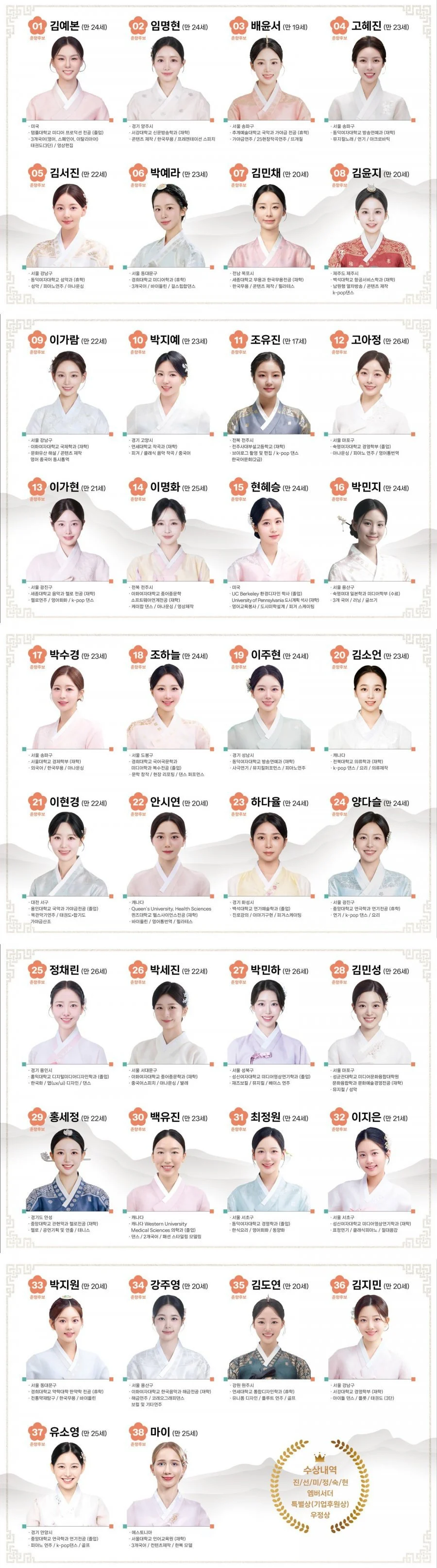 2025 미스춘향  글로벌 후보자 라인업