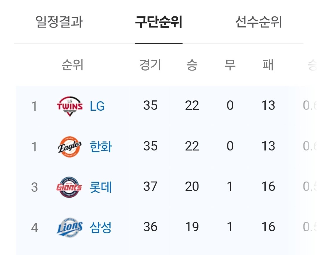 오늘자 KBO 야구 순위