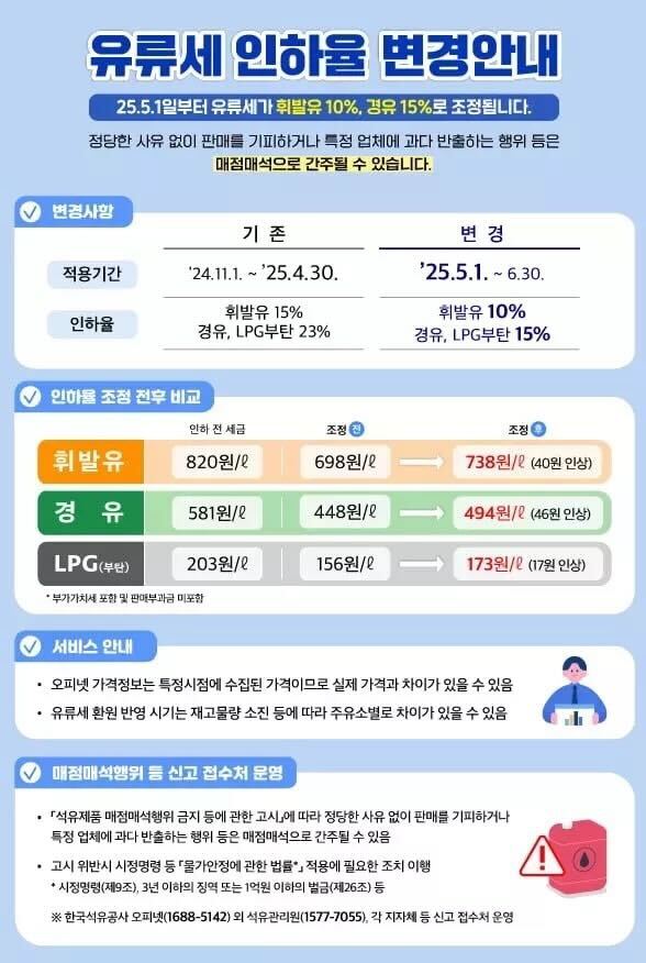 5월 1일 유류세 인하율 변경안내
