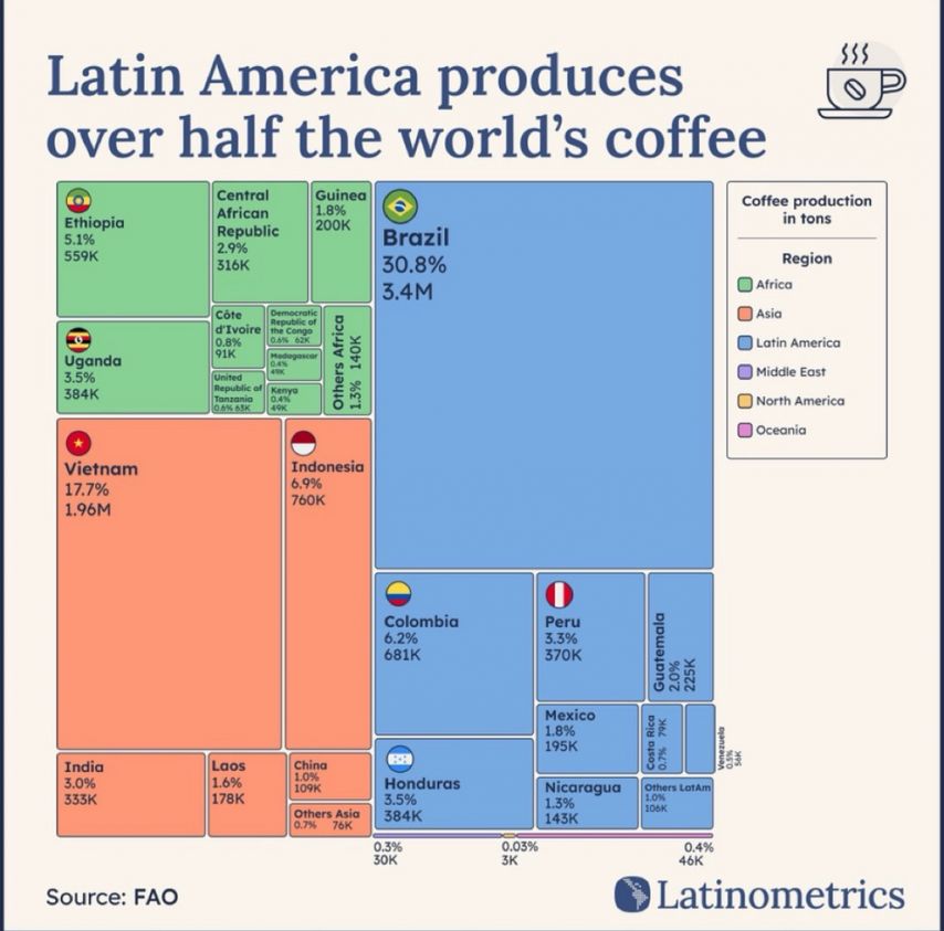 세계의 커피 생산국