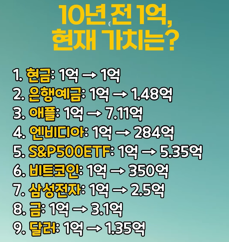 10년전 1억 현재의 가치는?