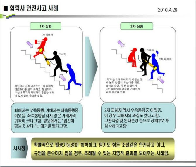 장마철 기간 지하철에서의 우산 에티켓