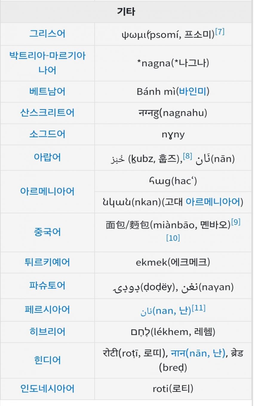 세계 각국에서는 빵을 뭐라고 부를까요