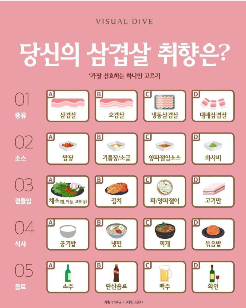 당신의 삼겹살 취향은