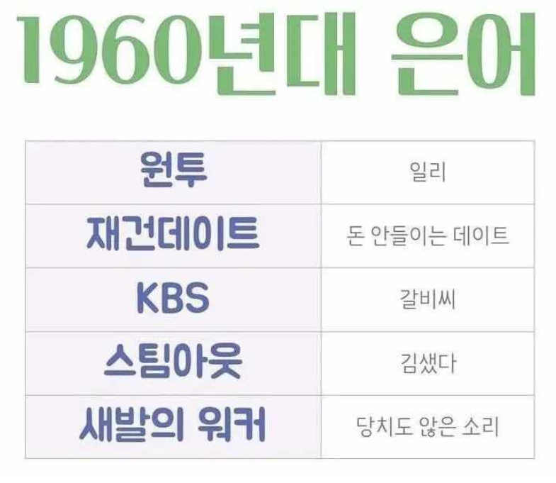 1960년 은어