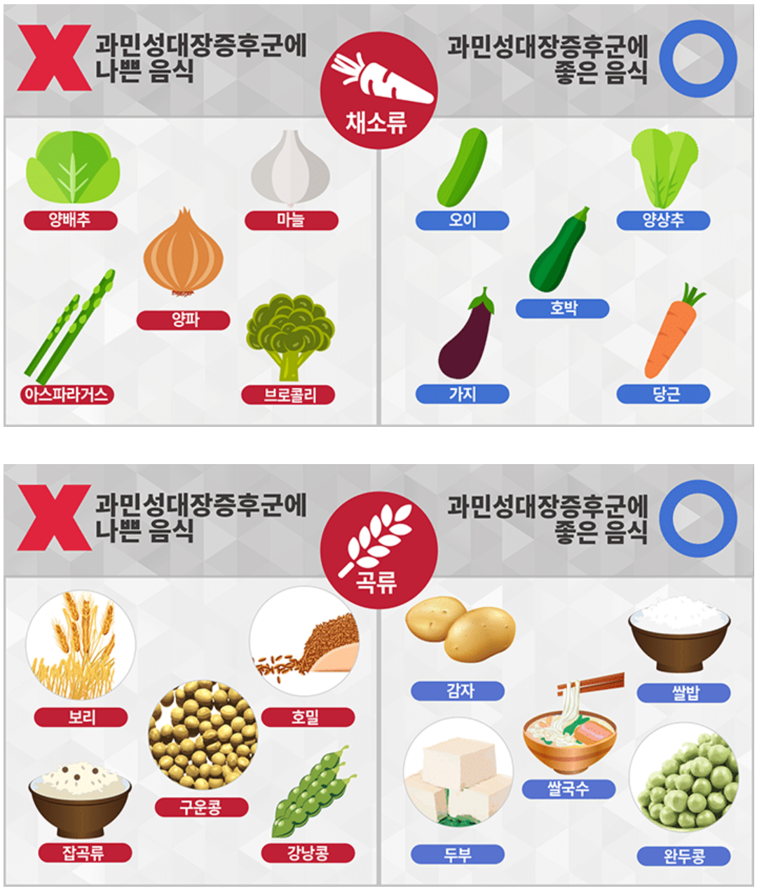 과민성 대장 증후군을 나쁜 음식 좋은 음식