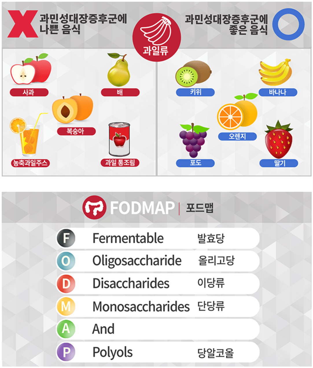 과민성 대장 증후군을 나쁜 음식 좋은 음식