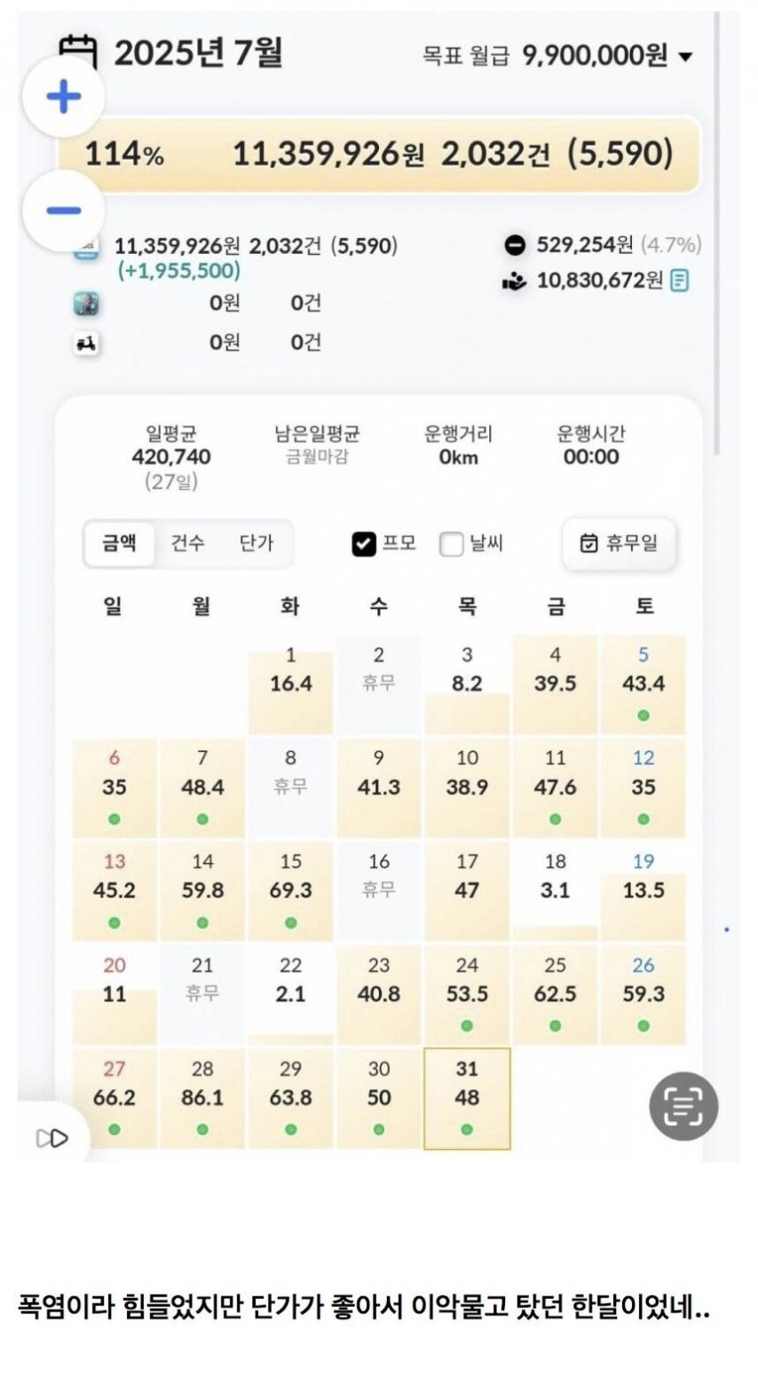강남 배달원 7월 월급