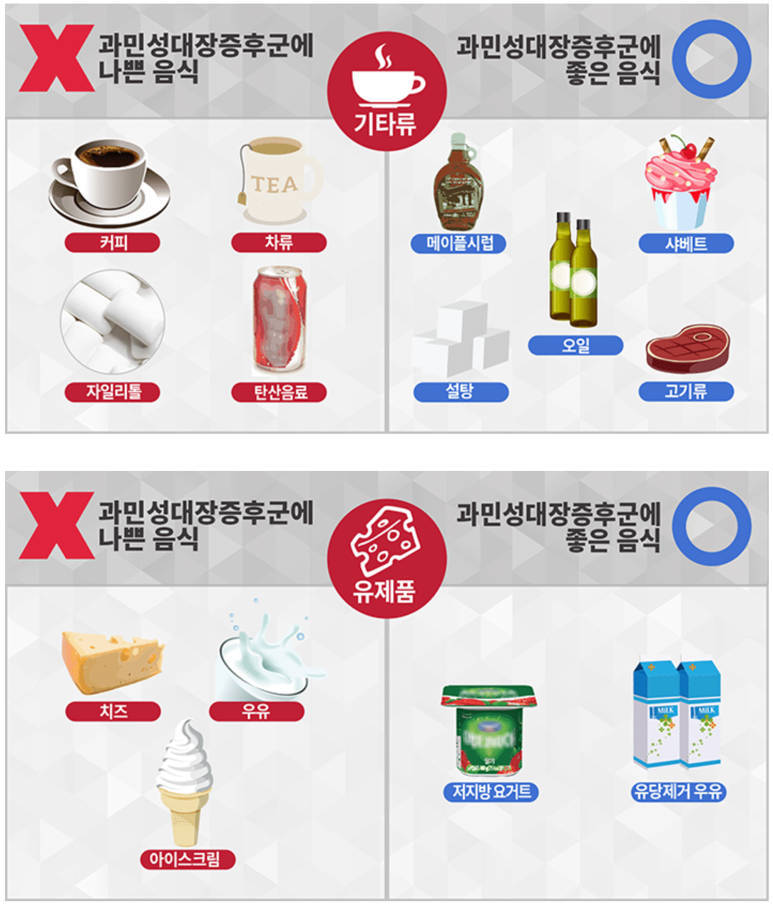 과민성 대장 증후군을 나쁜 음식 좋은 음식