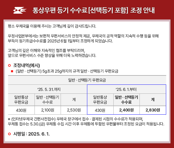 5년만에 우체국 등기 수수료 인상…2100→2300원