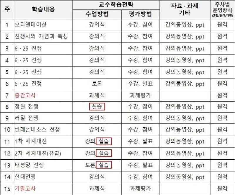 유서쓰고 들어야 하는 수업