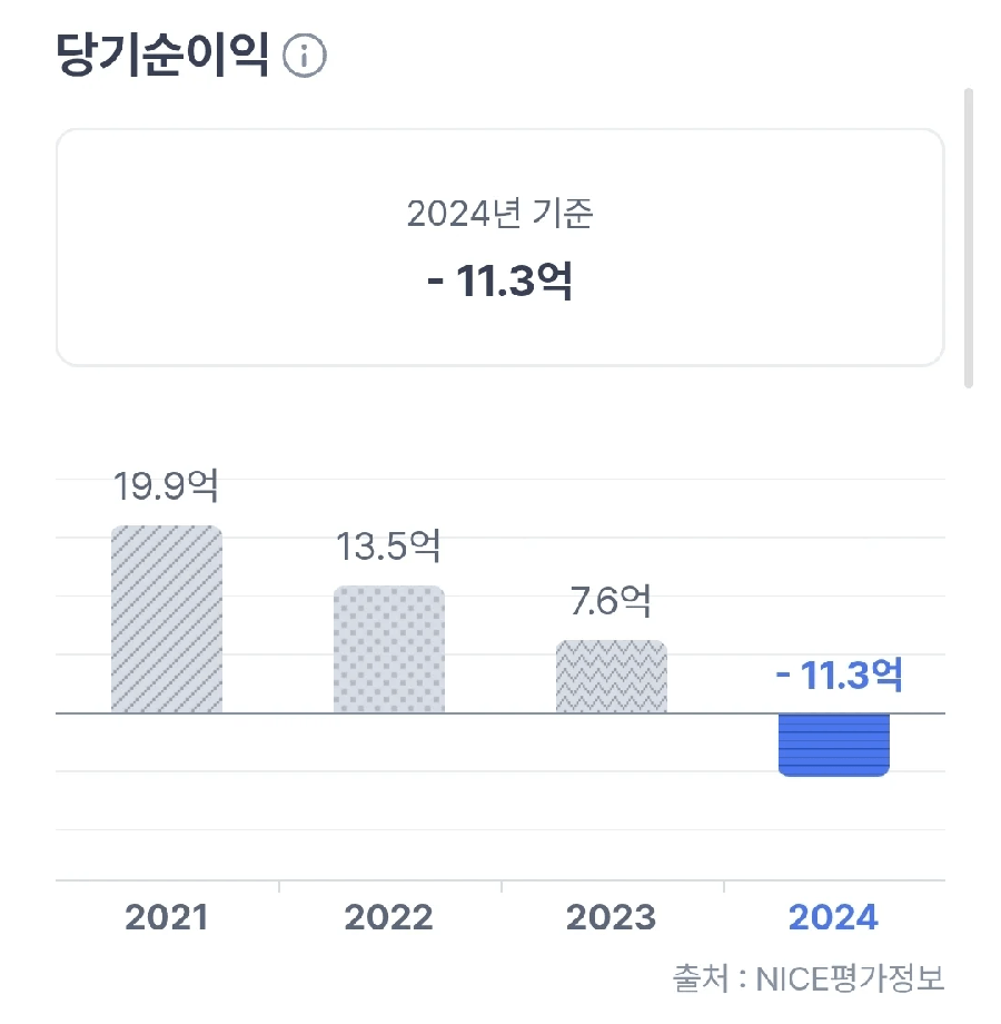 커피계 애플이라는 '블루보틀' 근황.JPG