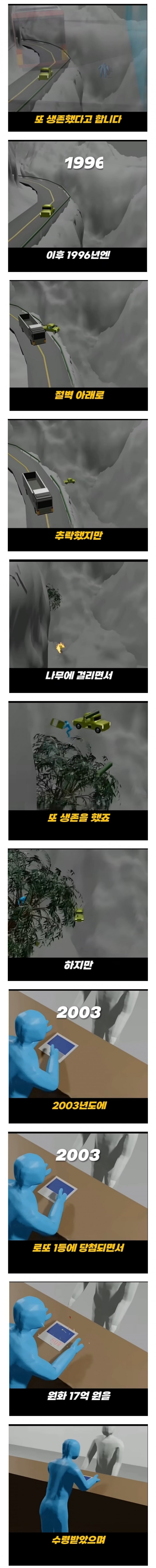 기네스북에 박제된 현실판 데스티네이션