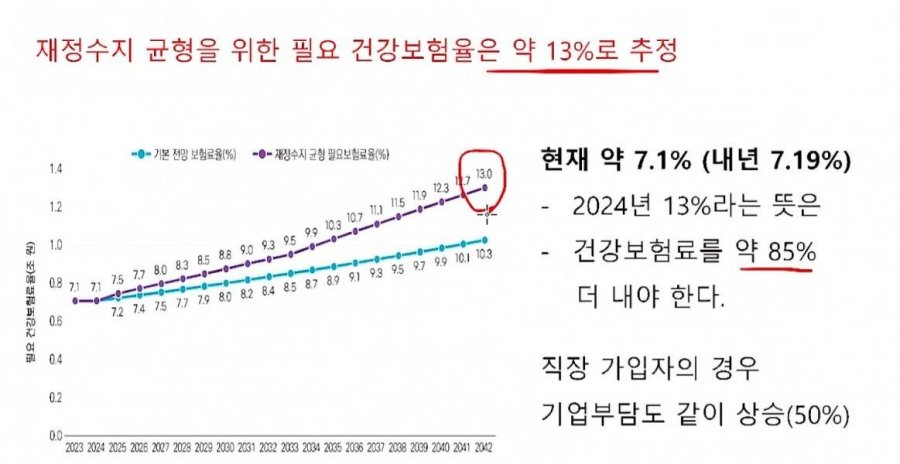 의사들이 월급 3,4천씩 받는 이유.jpg