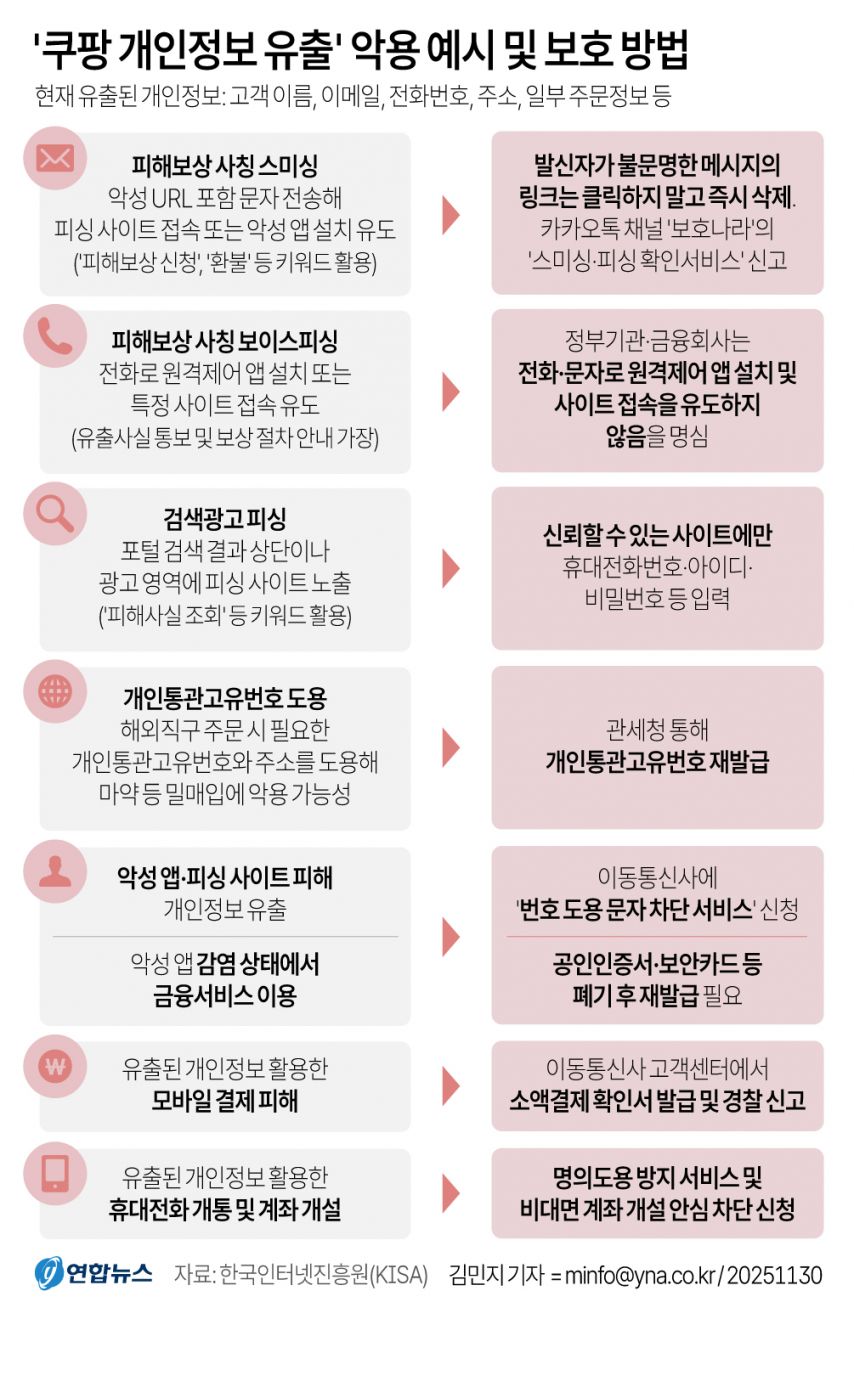 '쿠팡 개인정보 유출' 악용 예시 및 보호 방법