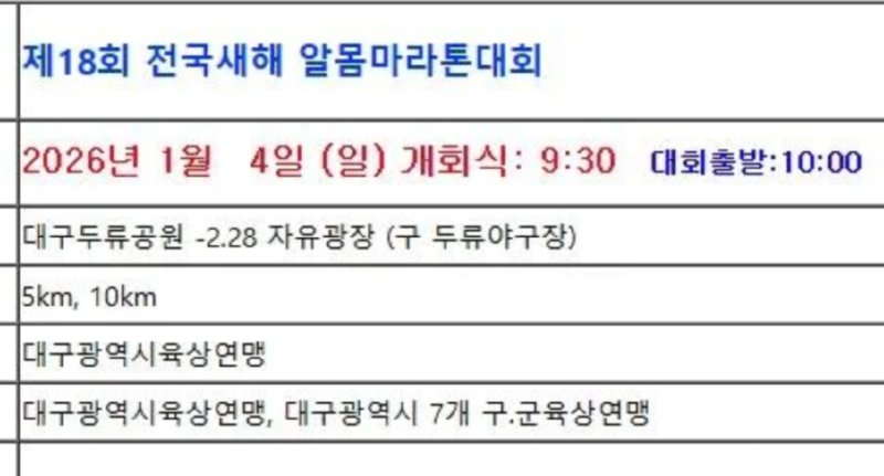 대구는 어떤곳일까