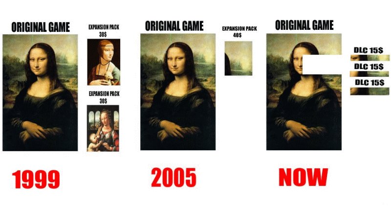 과거 조상님들이 도입한 DLC 개념