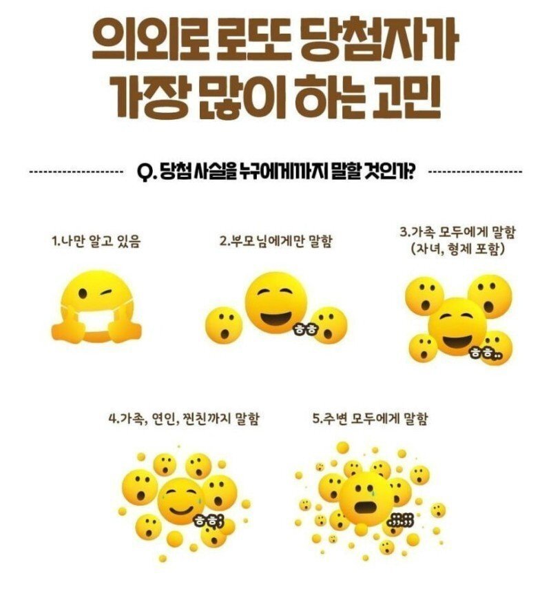 의외로 로또 당첨자가 가장 많이하는 고민