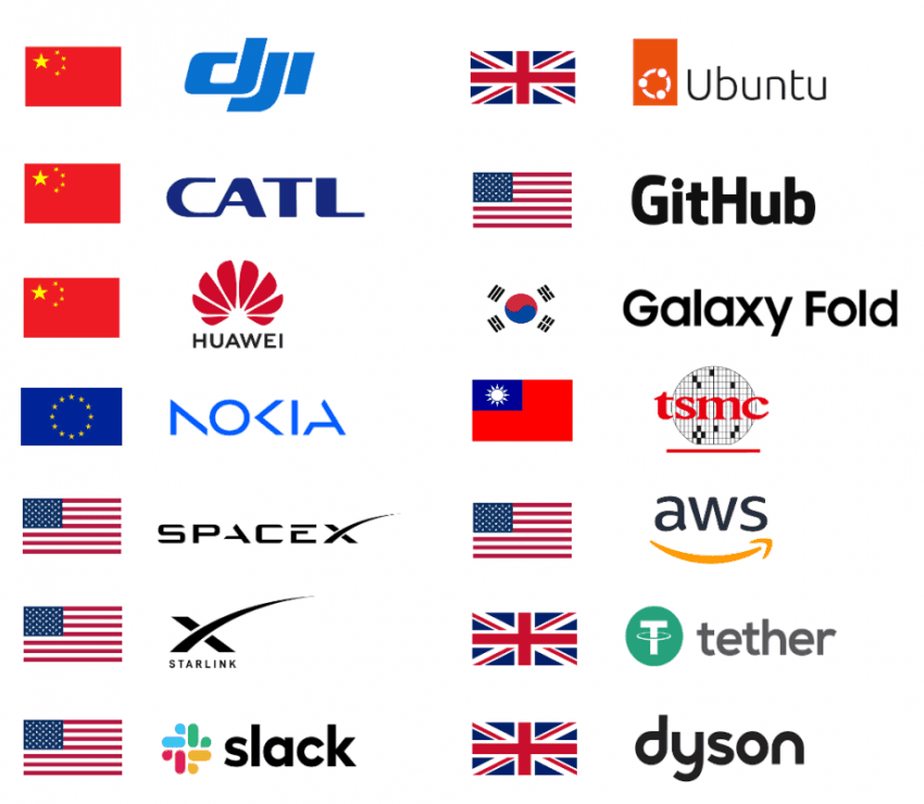 지난 20년간 인류를 바꾼 혁신들