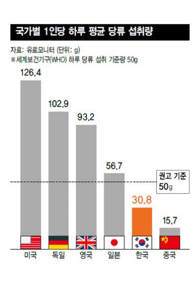 미국인 췌장 크기 (예전 자료)