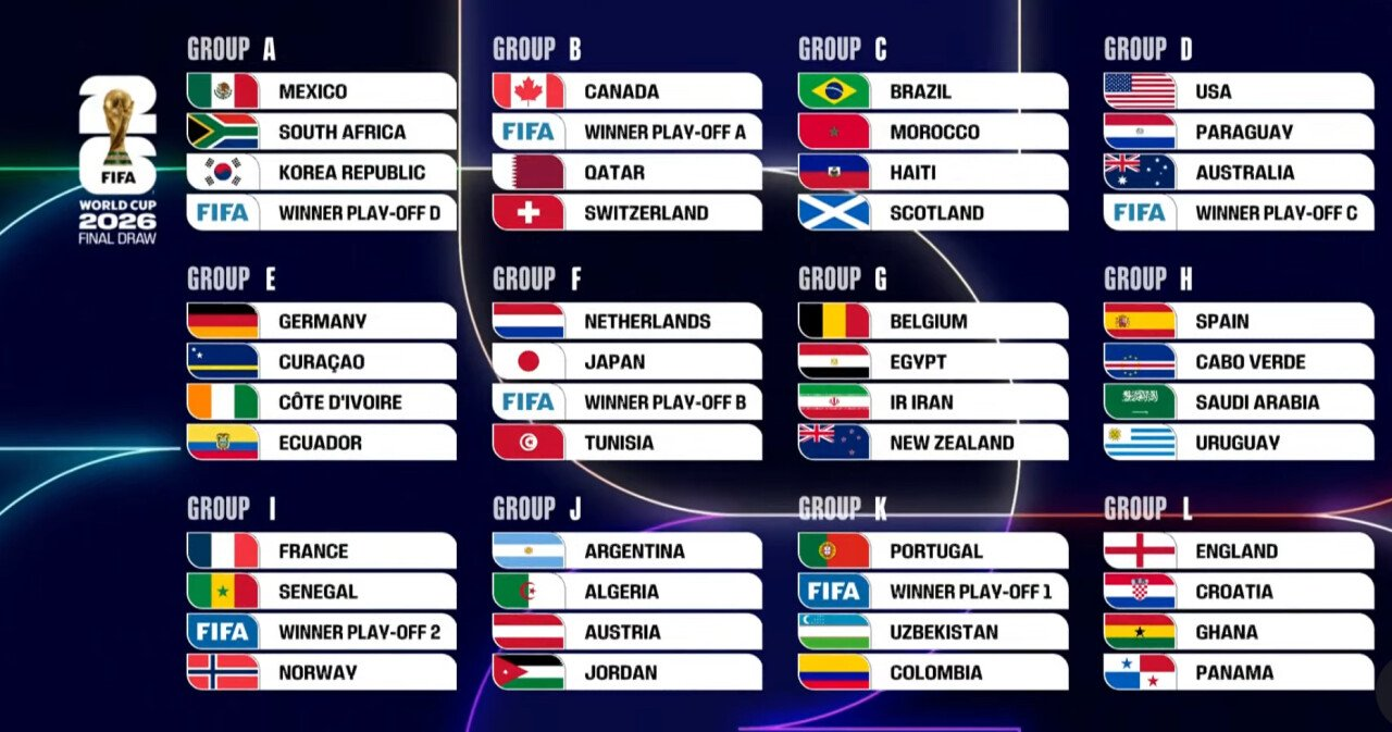 [공홈] 2026 FIFA 월드컵 조 편성 결과.