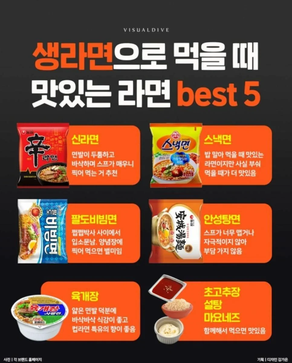 생라면으로 먹으면 맛있다는 5가지 라면