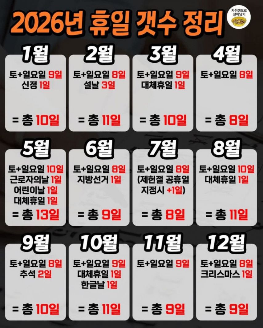 2026년 휴일 갯수 정리