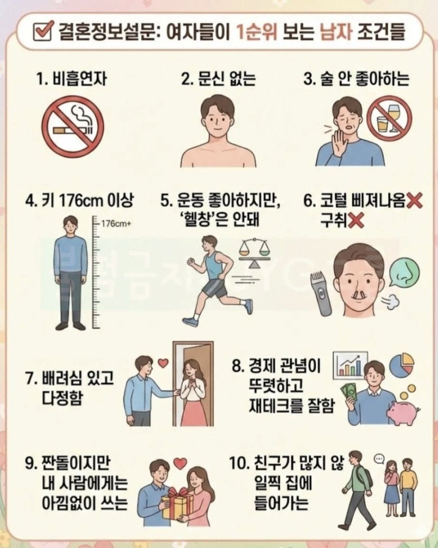 여자들이 가장 먼저 본다는 남자 조건 순위