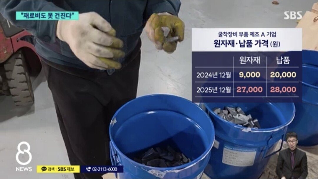 1480원 돌파 고환율에 중소기업이 힘든이유