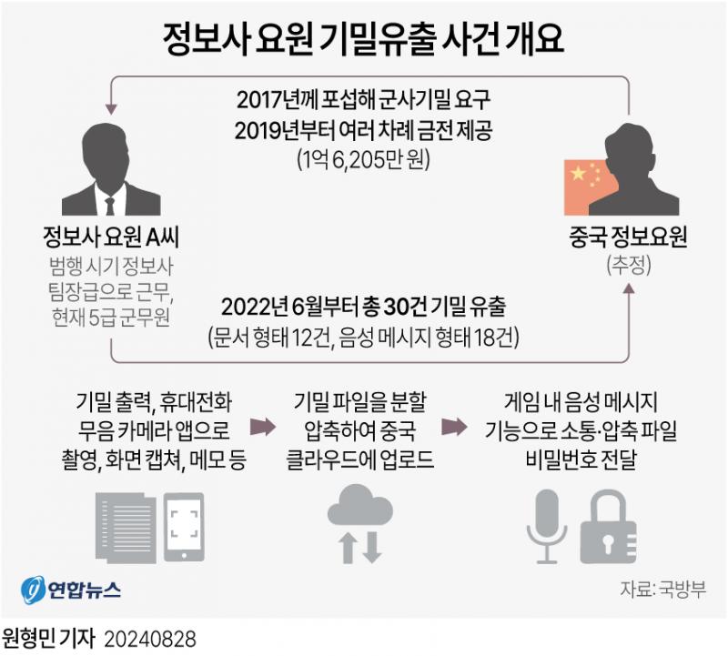 국정원 이름없는별 근황