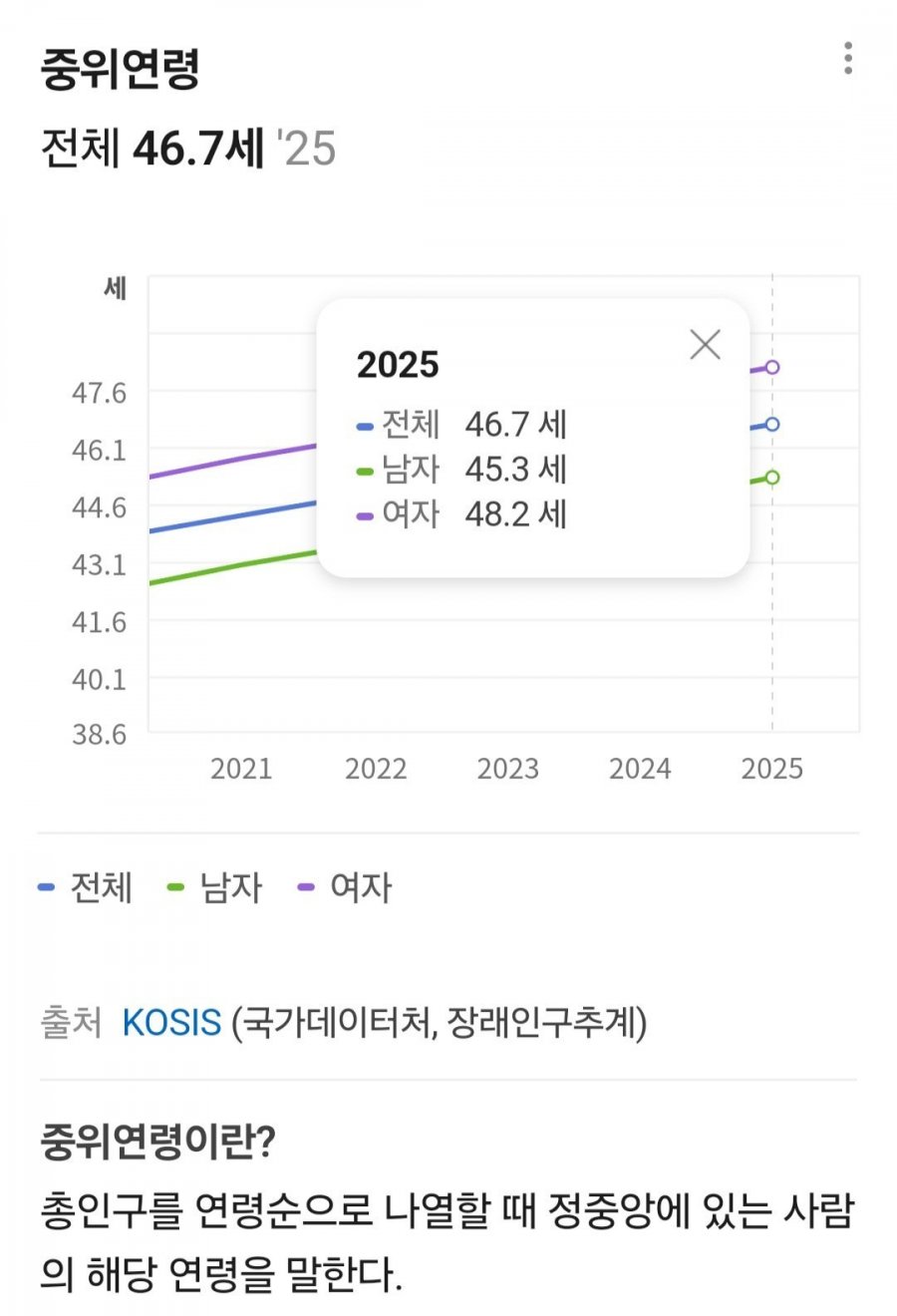 2025년 중위연령.jpg