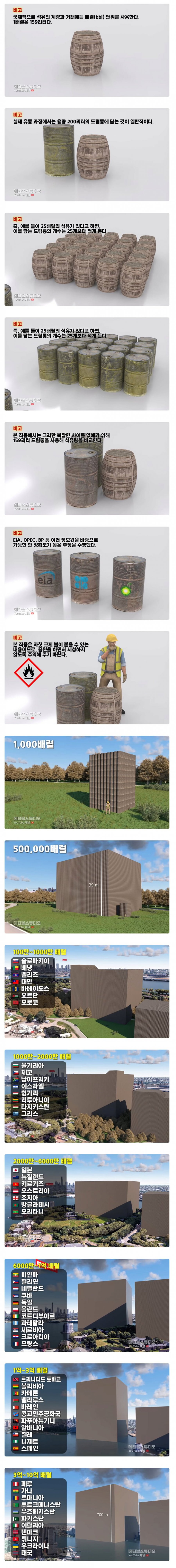 국가별 석유 매장량